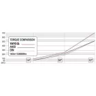 YATO YT-0326 Racsnis hajtószár 3/8" 242 mm 72T csuklós ±90° egyenes szár CrV