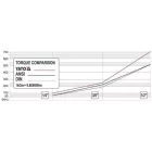 YATO YT-0327 Racsnis hajtószár 1/2" 290 mm 72T csuklós ±90° egyenes szár CrV