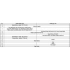 YATO YT-0671 Tárcsafékszerelő készlet 16 részes