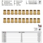 YATO YT-36474 Acél szegecsanya M8 (20 db/cs)