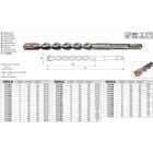 YATO YT-41966 Kőzetfúró 18 x 600/525 mm négyélű SDS-Plus