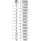 YATO YT-85330 Elektromos búvárszivattyú 400 W