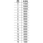 YATO YT-85341 Elektromos búvárszivattyú 750 W
