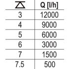 YATO YT-85349 Elektromos szennyvíz szivattyú 400 W