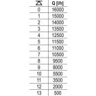 YATO YT-85350 Elektromos szennyvíz szivattyú 750 W